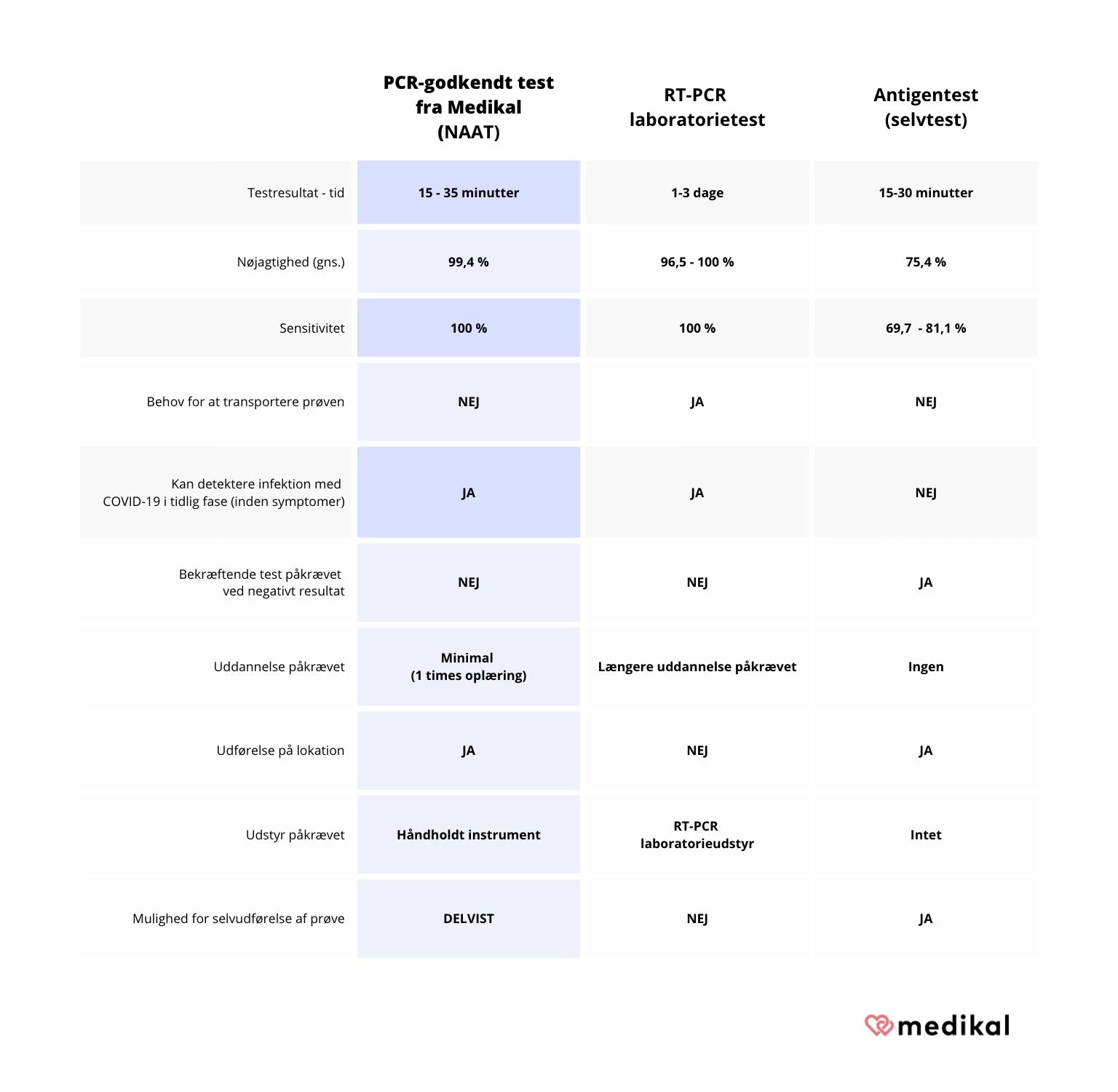 Sammenligning-C19-medikal Sammenligning-C19-medikal